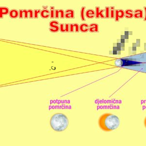 Pomrčina - eklipsa sunca, 100x70 cm